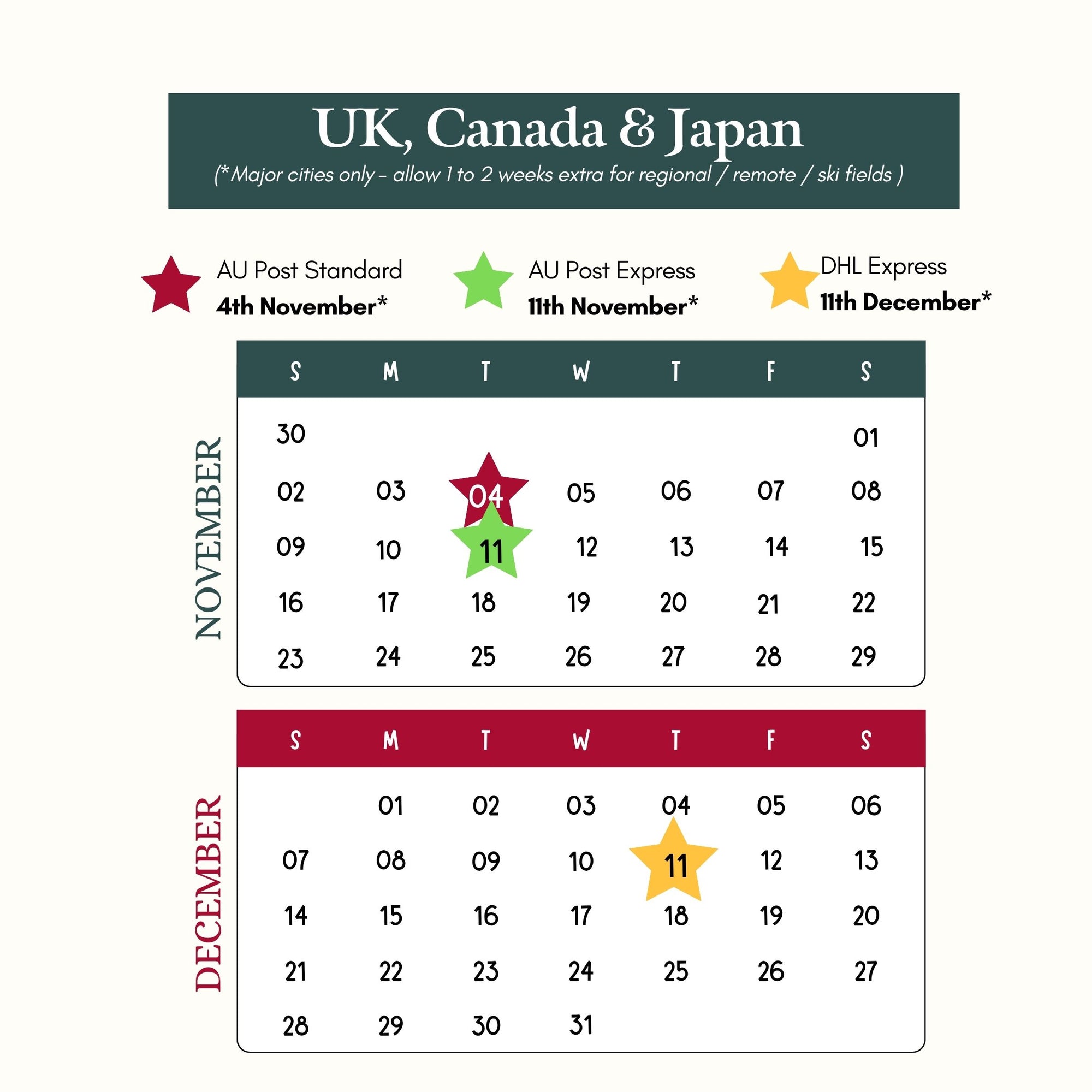 UK CAnada Japan postal shipping date cut off for Australian gifts being sent there